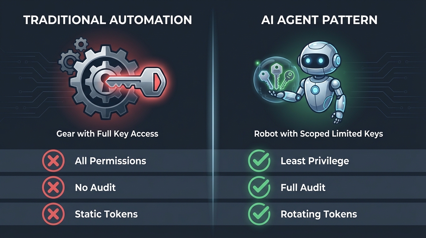 Comparison of Security Approaches