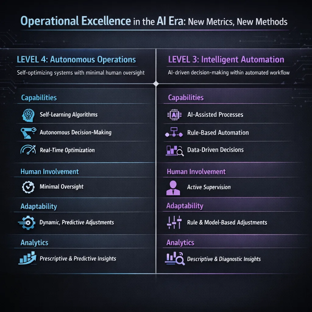 Diagram 2 from Operational Excellence in the AI Era: New Metrics, New Methods